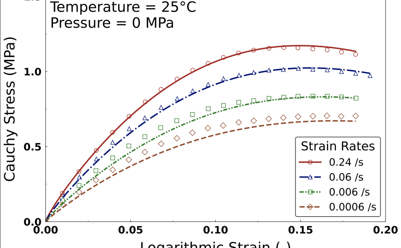 A finite strain viscoelastic model with damage and tension/compression asymmetry